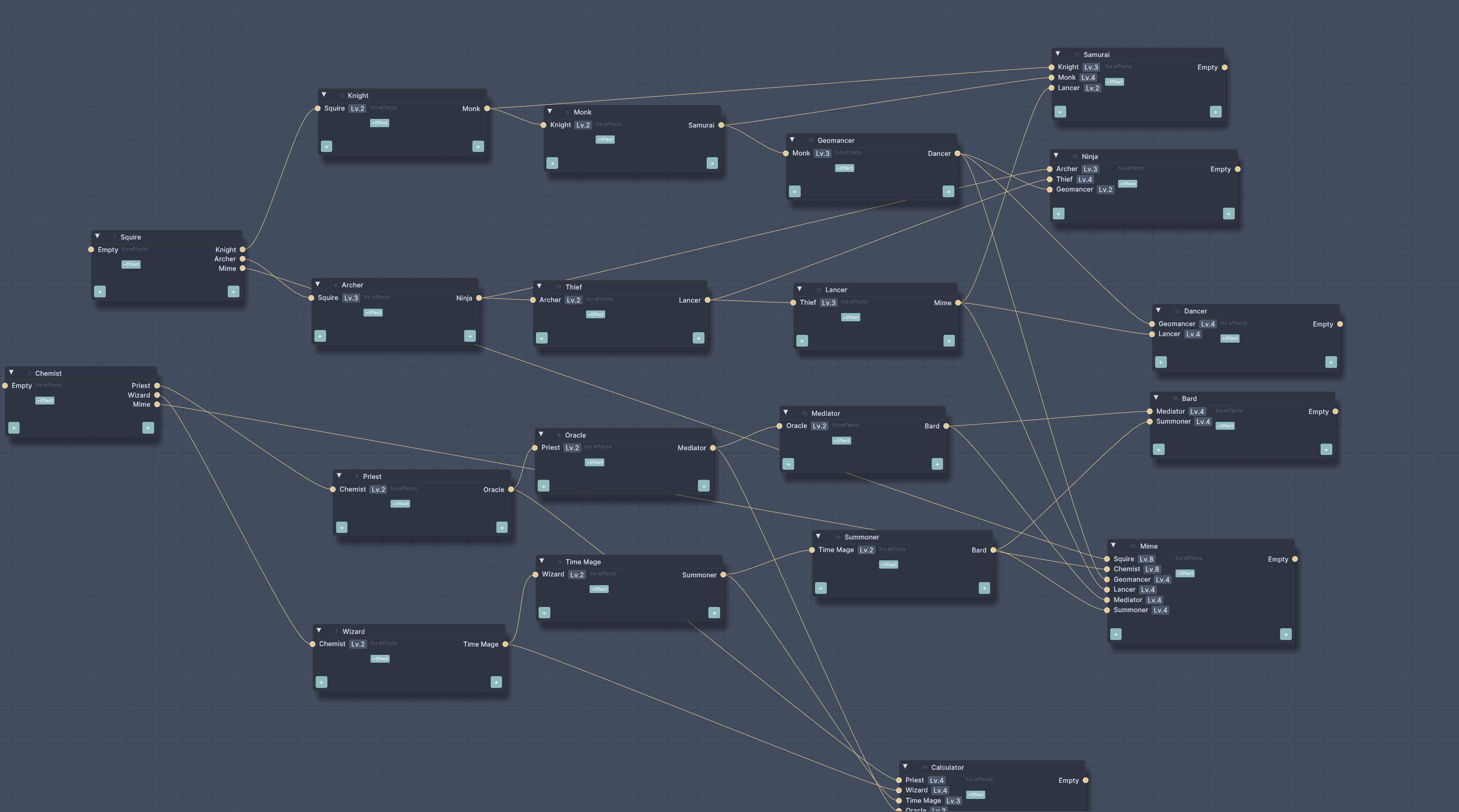 FFT job prerequisite tree as a node graph with level requirements and branching class paths