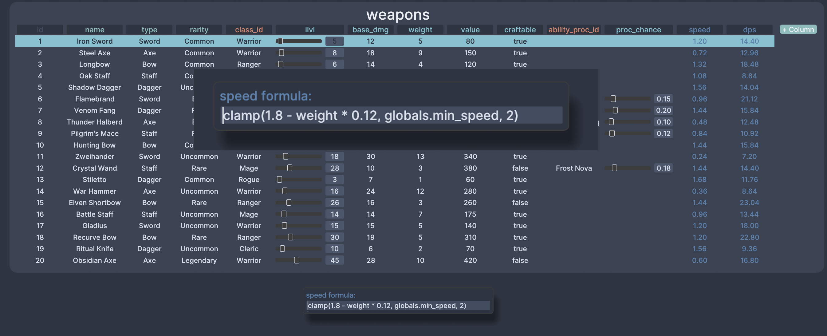 Weapons table with formula columns computing speed and DPS, formula editor showing clamp function with globals